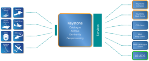 spacemetric keystone with simularity ai